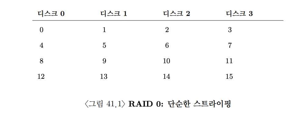 OSTEP 38 Redundant Disk Arrays (RAID)-1698697470879.jpeg